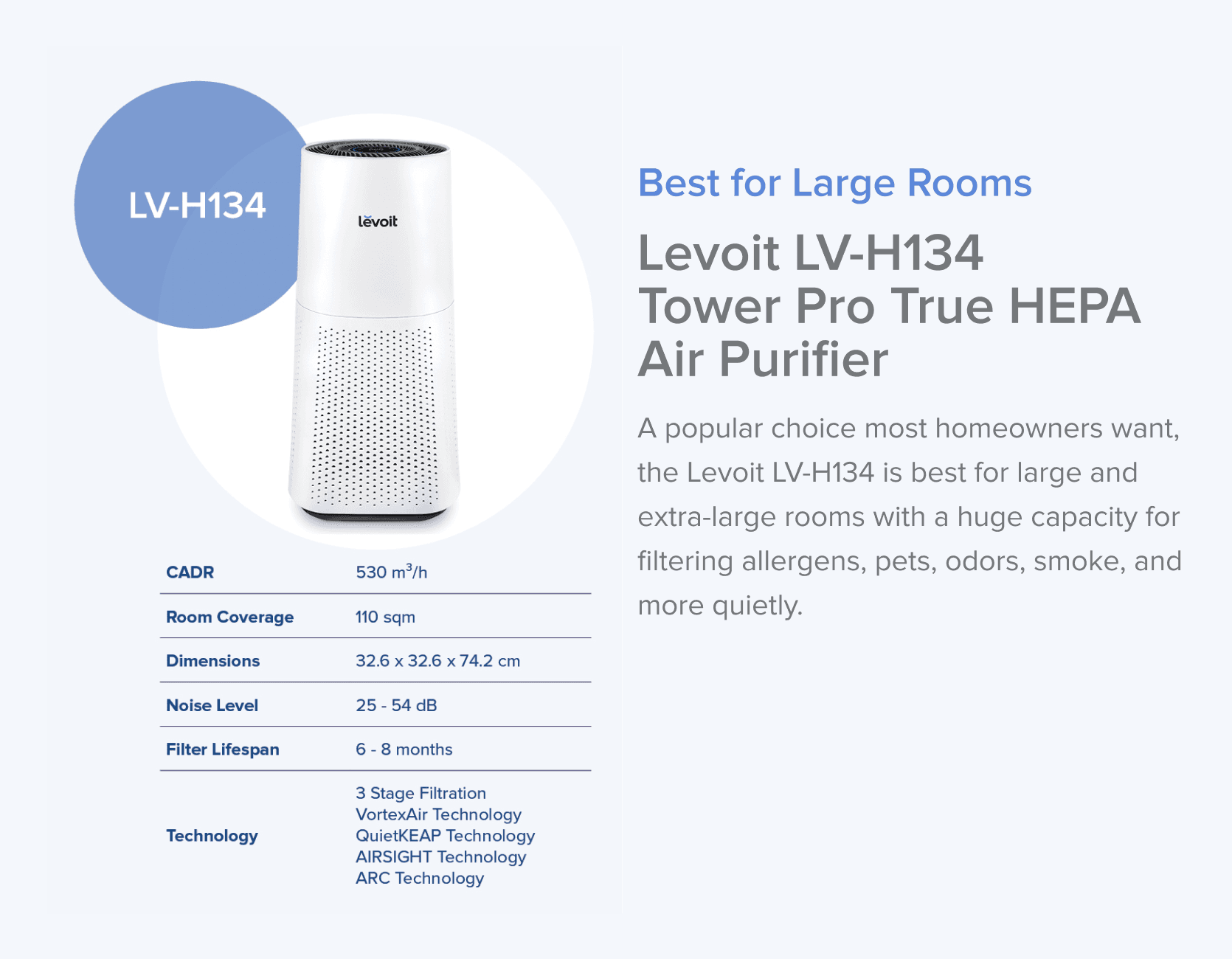Which is the Best Levoit Air Purifier for Me?