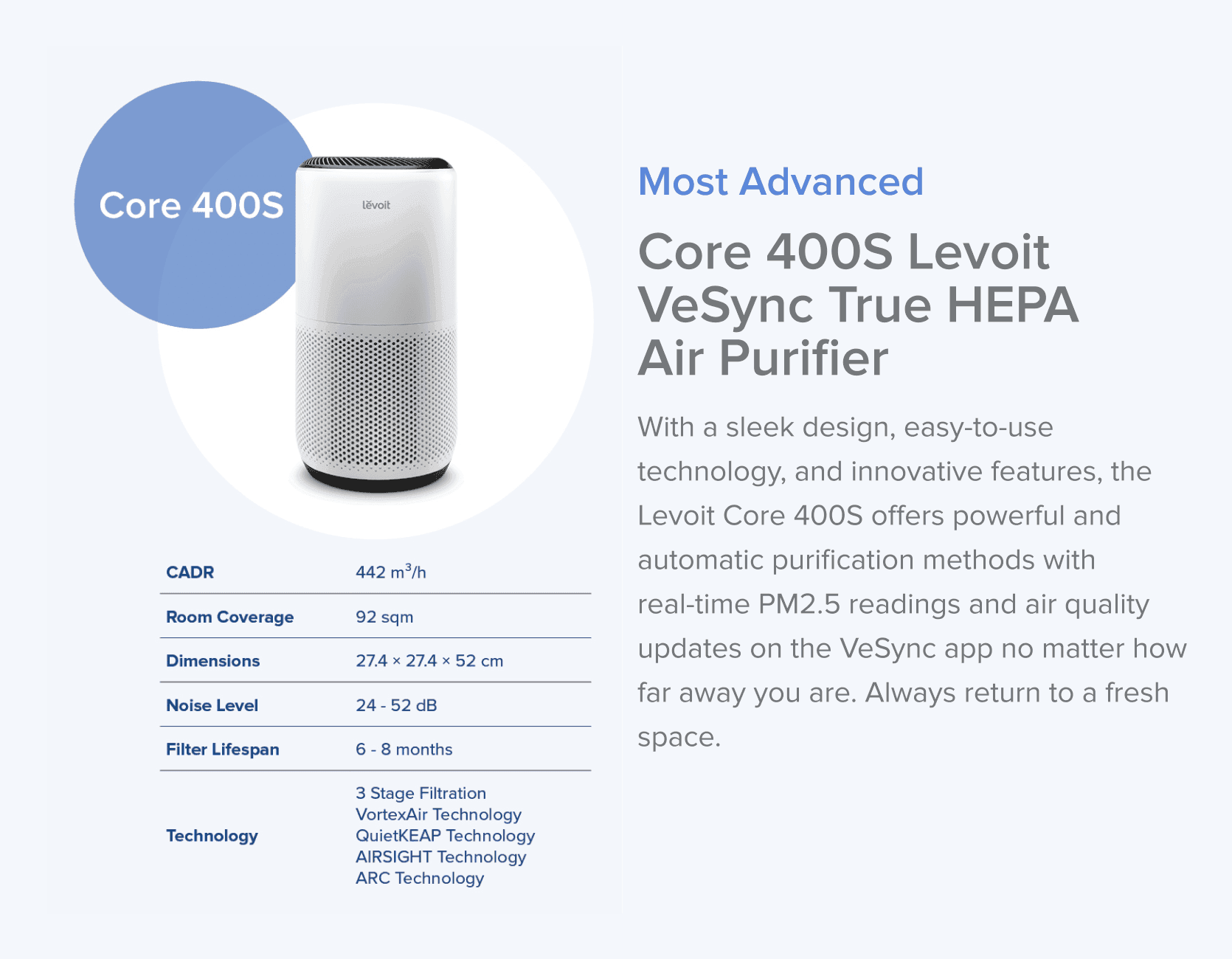 Which is the Best Levoit Air Purifier for Me?