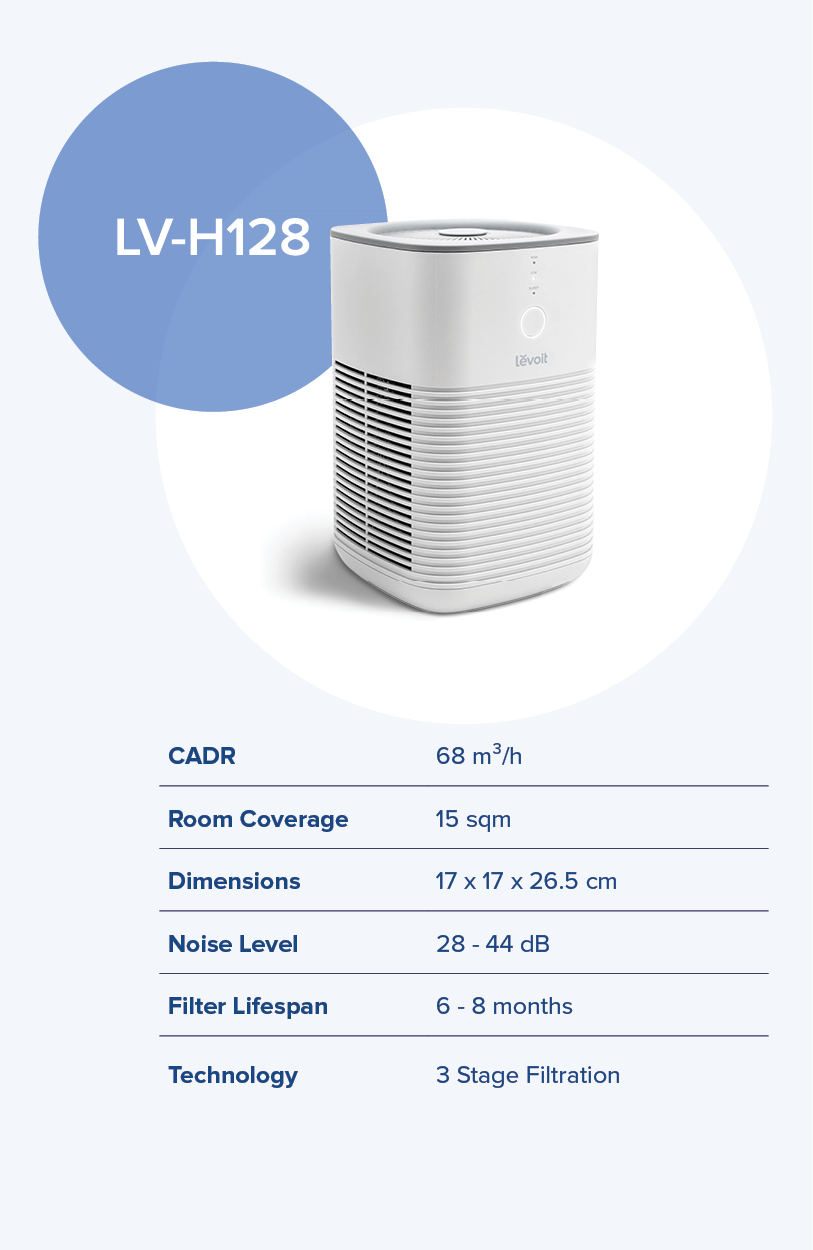 Levoit Philippines on Instagram: Wondering how the LV-H128 fits your home?  🤔 With a dual filter design featuring a 3-stage filtration system, this  air purifier quietly cleans your air and distributes essential