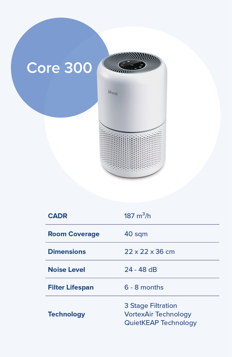 Levoit Core 300 Vs Core 300S – What's the Difference? 