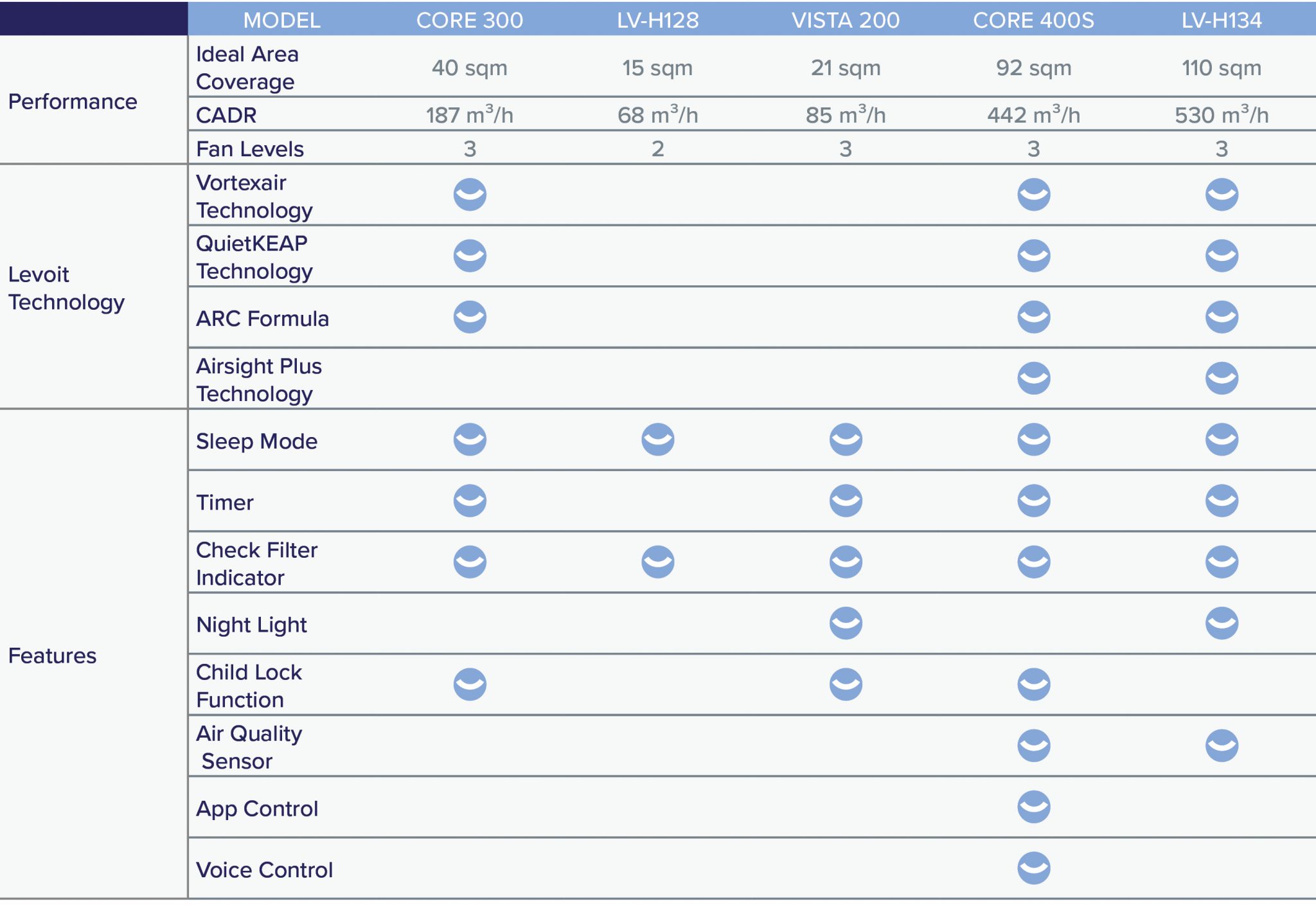 Which is the Best Levoit Air Purifier for Me? – Levoit Philippines