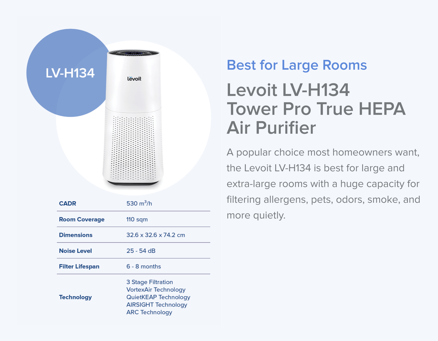 Best Levoit Air Purifiers - Which One To Choose? 